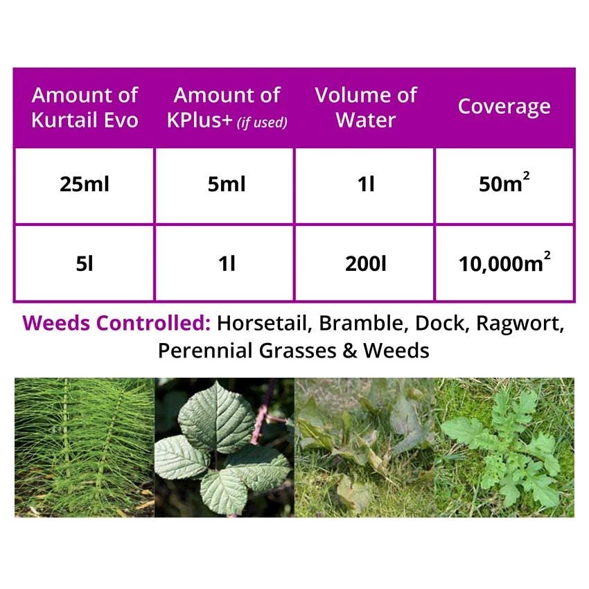 Kurtail Evo - Mares Tail Herbicide 2 Kurtail Evo - Mares Tail Herbicide - Image 2